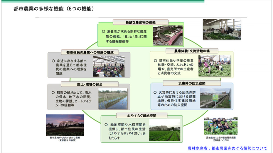 都市農業の多様な機能（6つの機能）