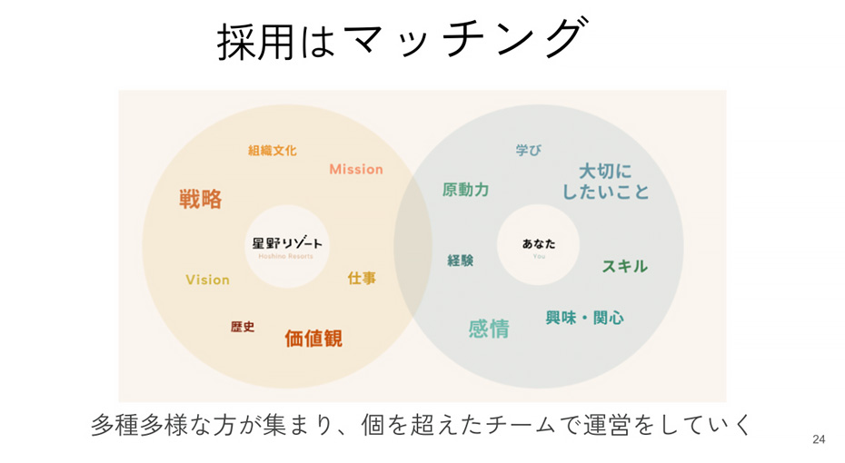 採用はマッチング