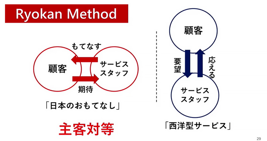 戦略としての組織文化