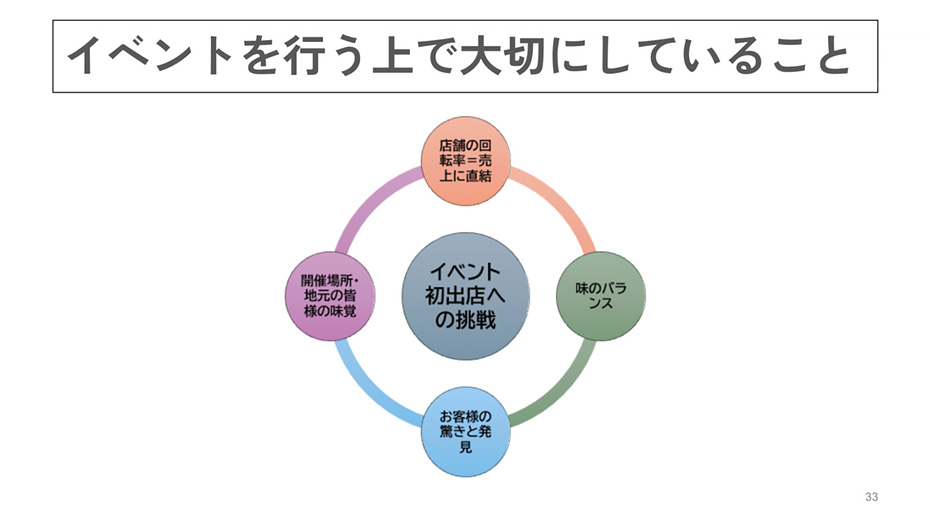 ラーメンイベントで大切にしていること