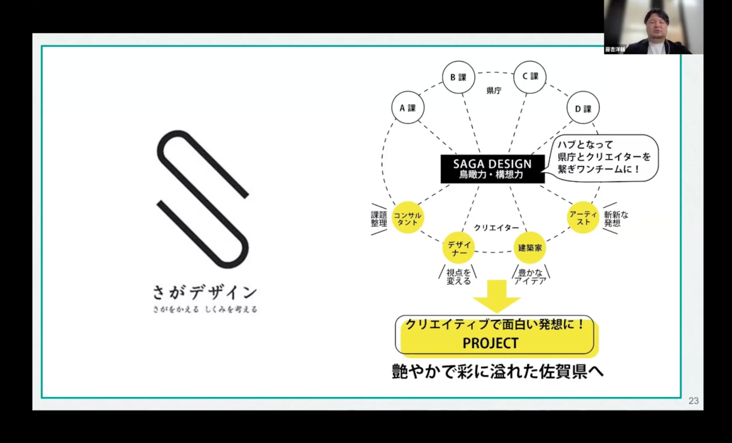 佐賀県広報広聴課の藤吉洋輔氏によるオンラインウェビナーの〈さがデザイン〉を説明するスライド